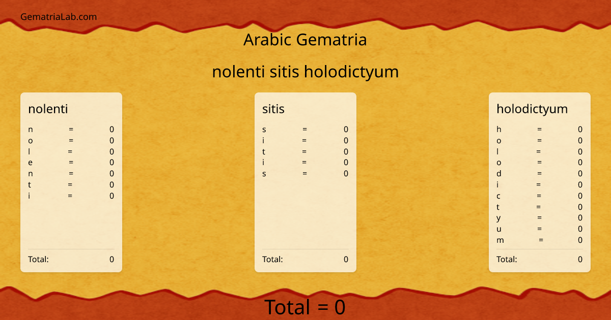 nolenti sitis holodictyum in arabic Gematria